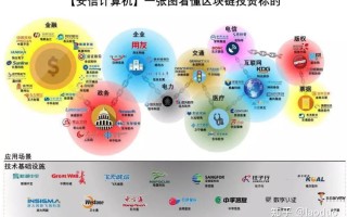 深入解析区块链一级基金，探索市场先锋与投资机会