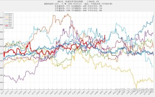 如何理解期货市场的季节性波动？这些波动如何影响投资策略？