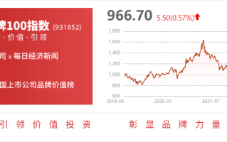 高新发展(000628.SZ)子公司倍特投资拟作价2.7亿元出售倍特期货33.75%股权 聚焦主业