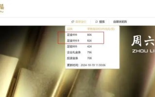 金饰价格突破800元/克 后续还会上涨？