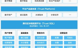 蚂蚁区块链科技上海有限公司