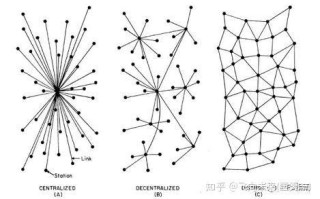 区块链的三种模式区别