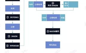 区块链钱包连接两个号怎么设置