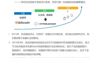 区块链行业要闻汇总报告