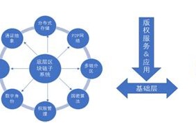 区块链人才岗位能力要求