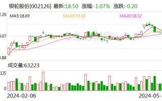 永顺泰年度权益分派稳健财务政策下的现金分红策略