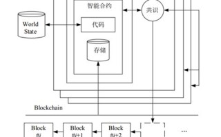 区块链ai人工智能龙头哪个