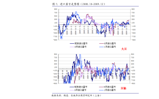 如何分析期货美铜的市场表现？这种分析方法有什么实际应用？