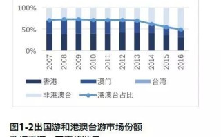 获悉在信息获取中的作用是什么？这种获取如何影响决策过程？