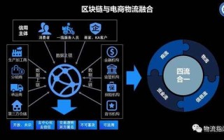 区块链技术助力全球供应链公司迈向透明与高效新时代