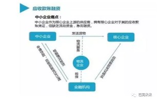 区块链技术如何改变个人创业