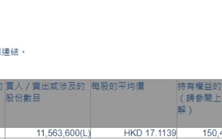 国药控股(01099.HK)遭FMR LLC减持1156.36万股