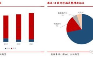 铝期货合约的单位如何影响投资者的操作策略？这种单位有哪些潜在的市场影响？