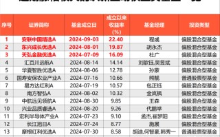 大涨22%！后市，这样做很重要