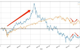 美股三大指数收盘涨跌不一 纳斯达克中国金龙指数跌3.61%