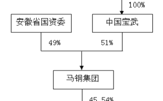 泛海国际：集团重组计划获批准 10 月生效：泛海