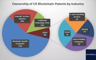 美国区块链服务专利申请，开启新技术保护新篇章