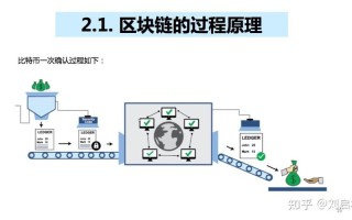 区块链是一个什么的术语