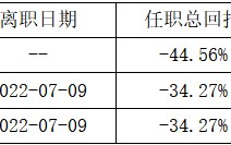 尬尴“三毛基”惊现5只！博时基金总经理张东如何重塑权益业务？