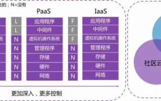 区块链技术对云计算中心的影响探究