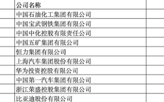 2024中国制造业企业500强出炉，三家车企入围榜单前十