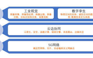 中再云图：工业互联网运维员的机遇与挑战