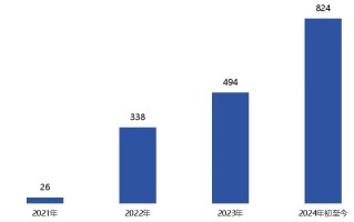 港股回购潮！年内回购金额突破2000亿港元，腾讯控股夺魁