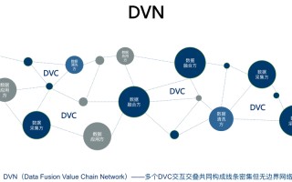 区块链稳定吗