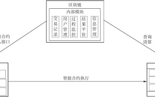 区块链属于哪一种模式