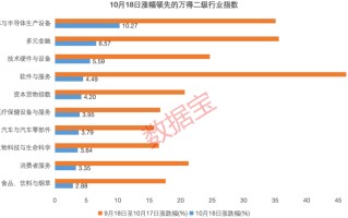 科技浪潮势不可挡！半导体+AI+消费电子获持续看好！15只滞涨绩优股获资金埋伏