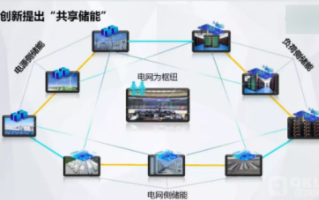 区块链技术在电力系统中的应用与探索