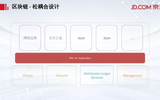 京东商城区块链技术的创新应用与实践