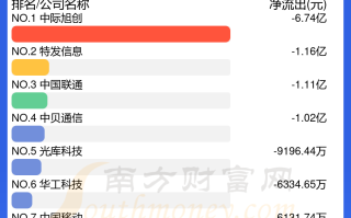 智通港股通资金流向统计(T+2)|10月21日