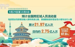 交通运输行业周报：国庆跨区域流动量+19.4% 美东码头罢工结束