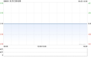 东方汇财证券拟认购70万美元基金股份