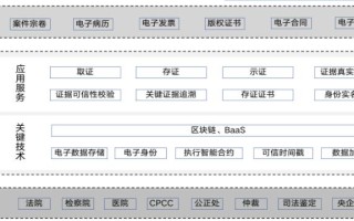 区块链如何制作电子文档模板