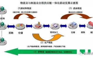 区块链最典型应用需求是什么