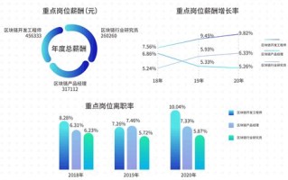 区块链产业人才岗位能力要求