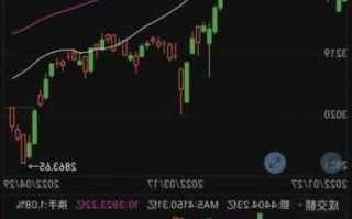 古特拉盘中异动 股价大跌5.27%