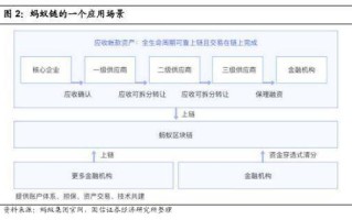 光大银行区块链测试岗位