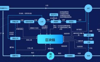 区块链的技术核心