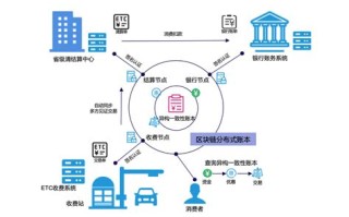 区块链与金融项目测评