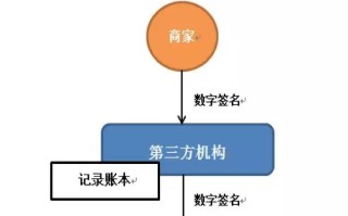 区块链技术原理与比特币实例解析