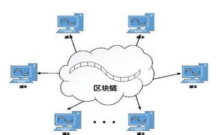 区块链技术风险和安全中最大的问题是