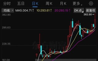 1800亿龙头突发！股价刚创新高，两大股东就要减持