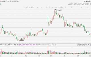 美股异动丨Rivian跌超8%，下调2024年汽车产量预期