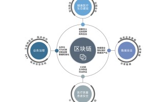 区块链驱动的服务有哪些类型