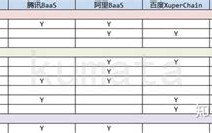 区块链原型的编程