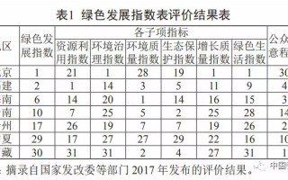 俄罗斯9月9日当周CPI周环比上升0.09%，2024年迄今CPI上升5.35%