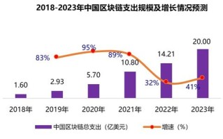 区块链外汇真的能挣钱吗